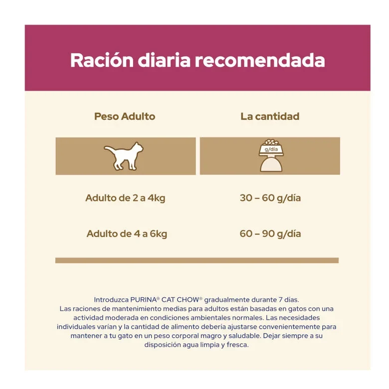 PURINA Cat Chow Adulto Urinary Tract Health Pollo