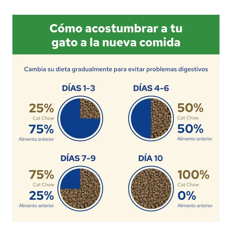 Purina Cat Chow Adulto Sterilized Pollo