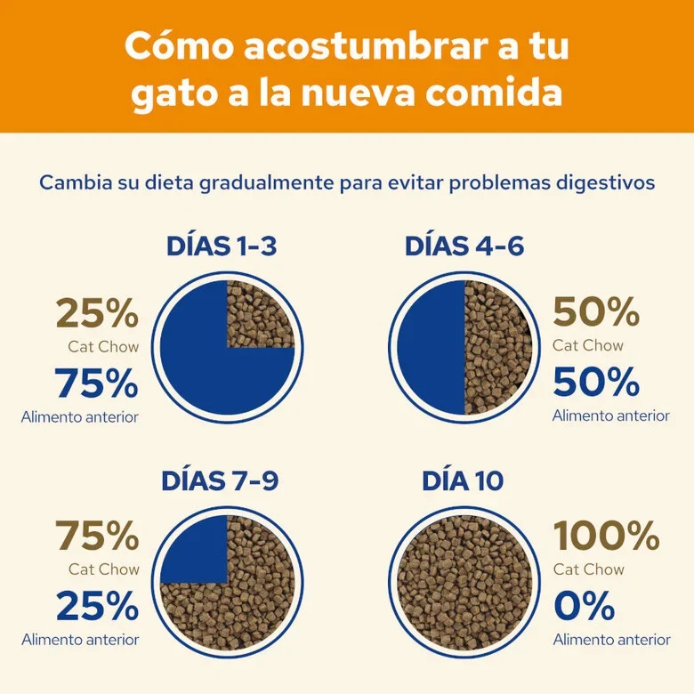 PURINA Cat Chow Adulto Pollo