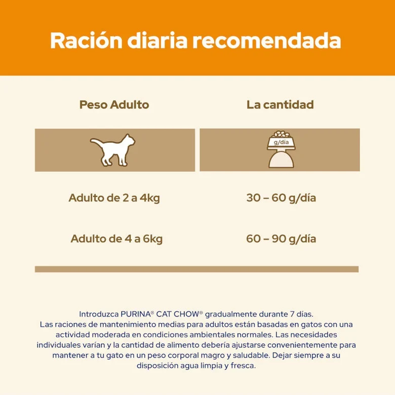 PURINA Cat Chow Adulto Pollo