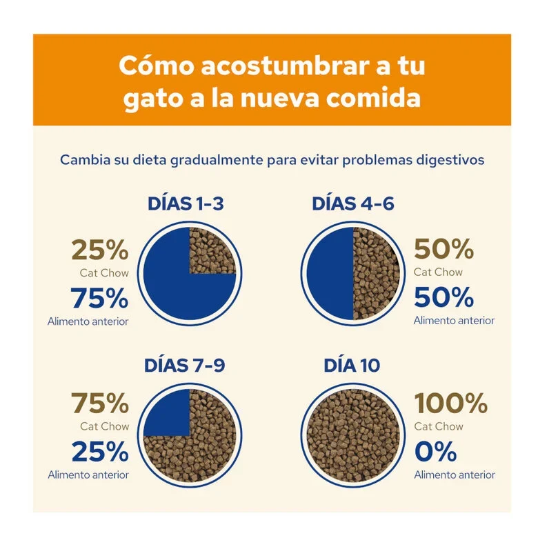 PURINA Cat Chow Adulto Salmón