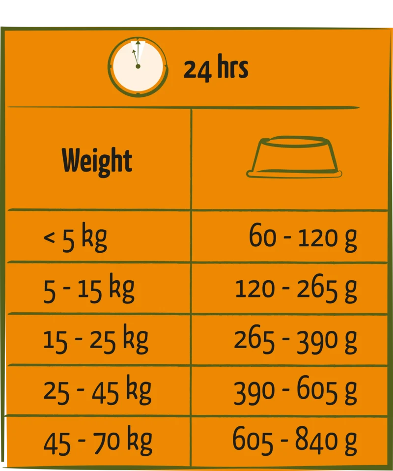 Happy Life Adult Beef - Comida para perros 2.5 kg - Versele Laga