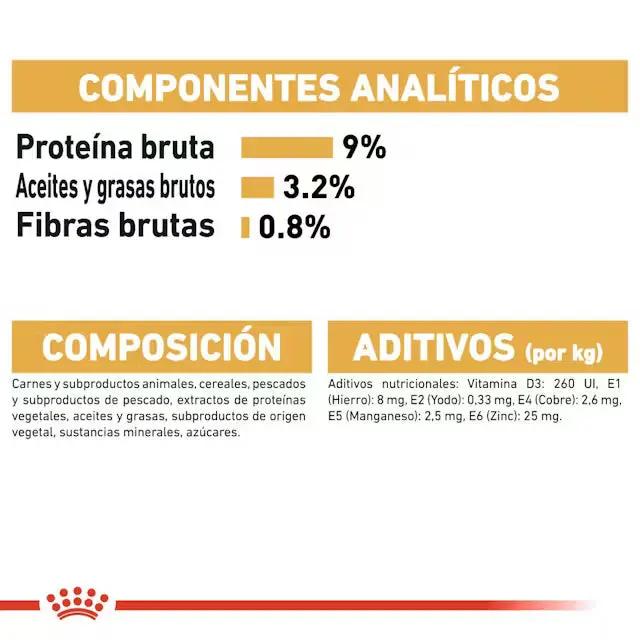 Royal Canin British Shorthair Sobre Paté Húmedo para Gatos