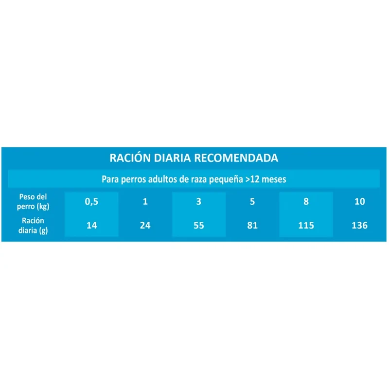 Picart Select Adult Mini Chicken & Rice Pienso para Perros
