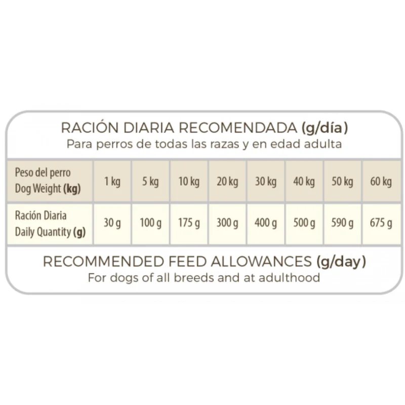 Picart Select Diet Hypoallergenic Pienso para Perros