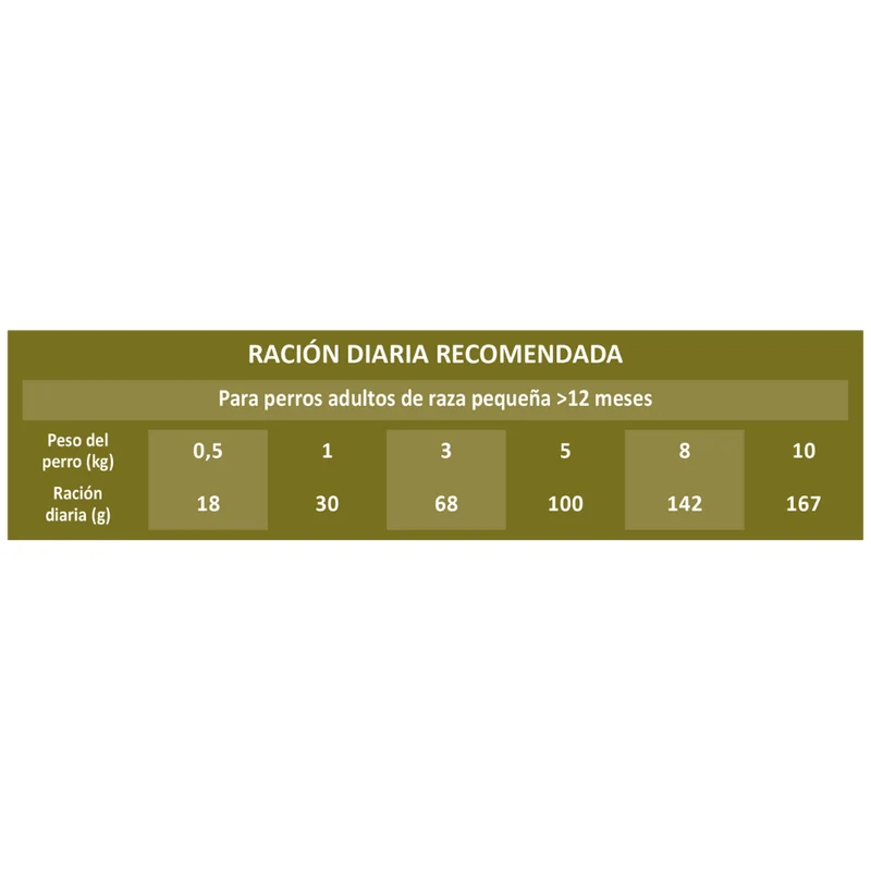Picart Select Adult Mini Sensitive Lamb & Rice Pienso para Perros
