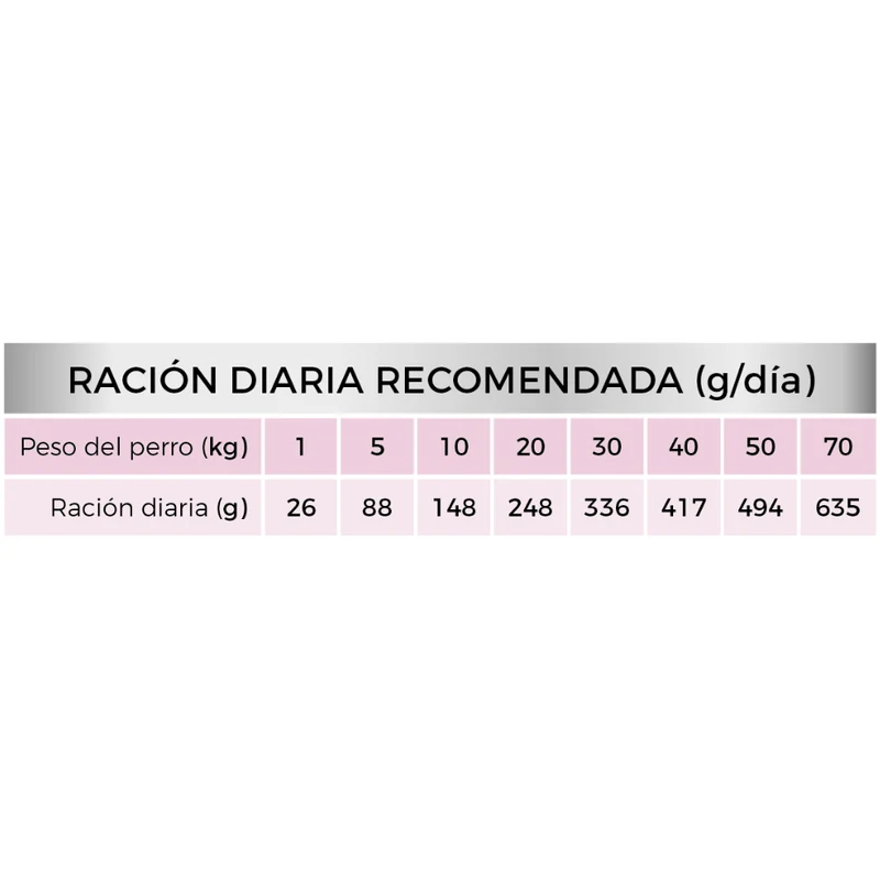 Picart Select Diet Gastrointestinal Pienso para Perros