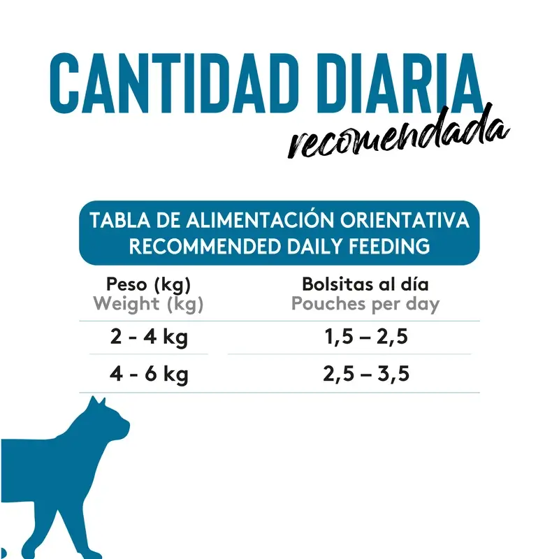 Dibaq Sense Comida Húmeda Gatos Bocaditos En Salsa Pollo Con Sardinas, 12 x 100 gr