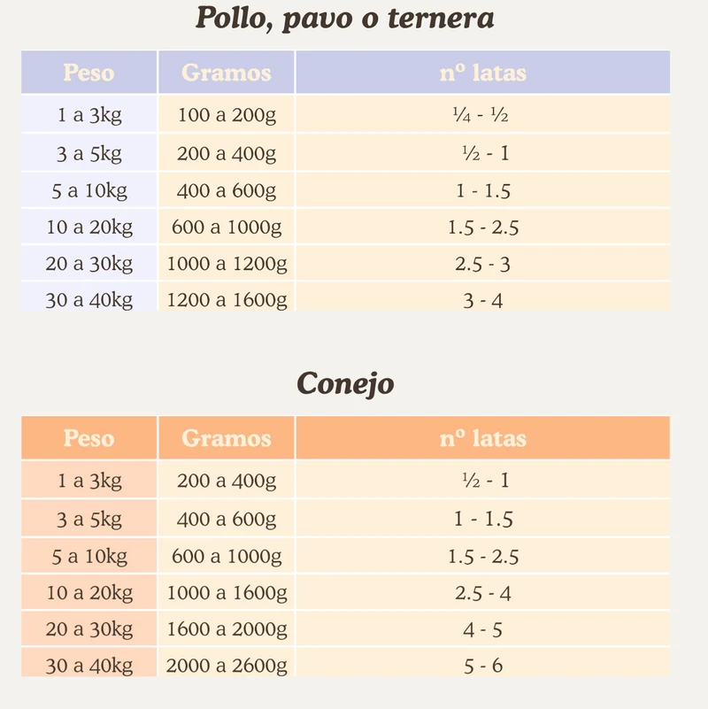 Natuka Lata de Conejo