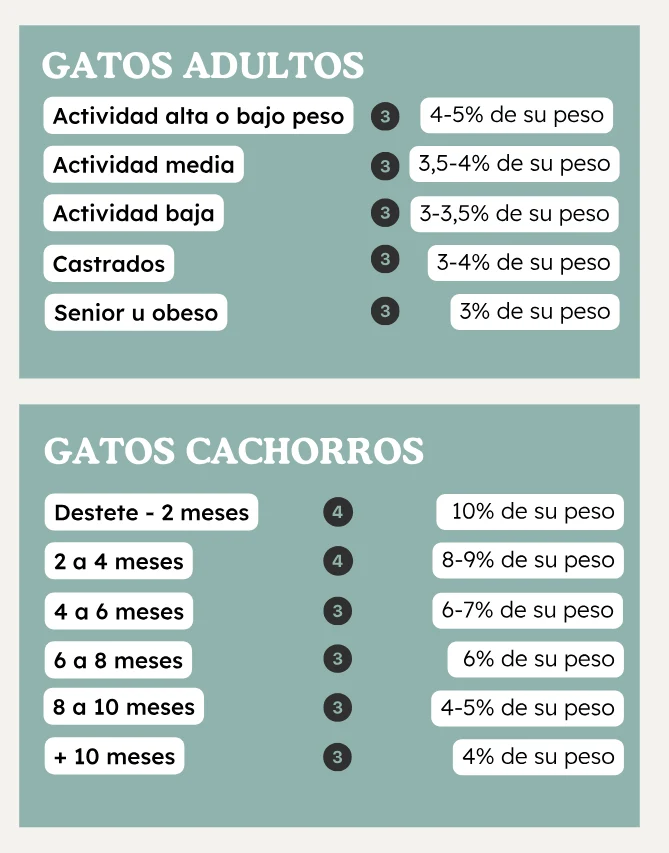 Natuka Menú BARF Gato de Pollo y Vaca