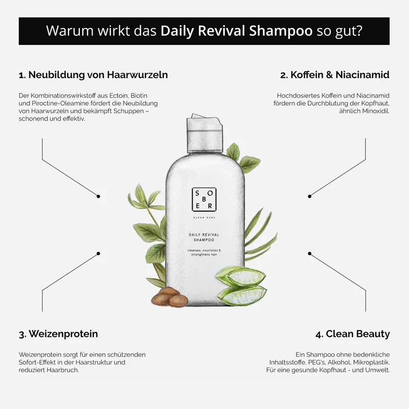 Champú revitalizante diario