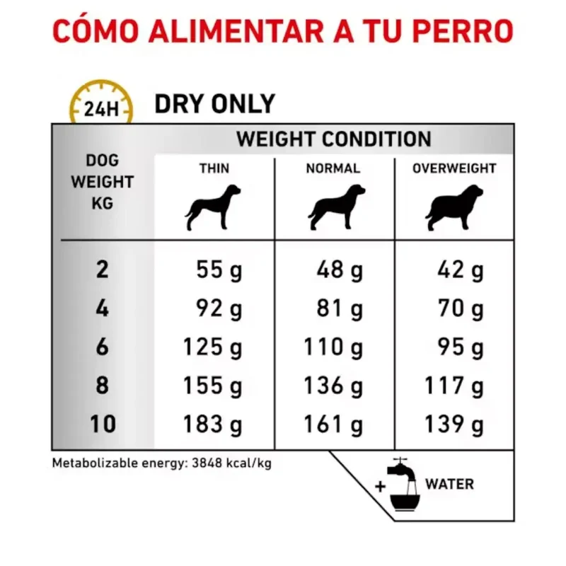 Royal Canin Veterinary Urinary Small 8 kg Perro