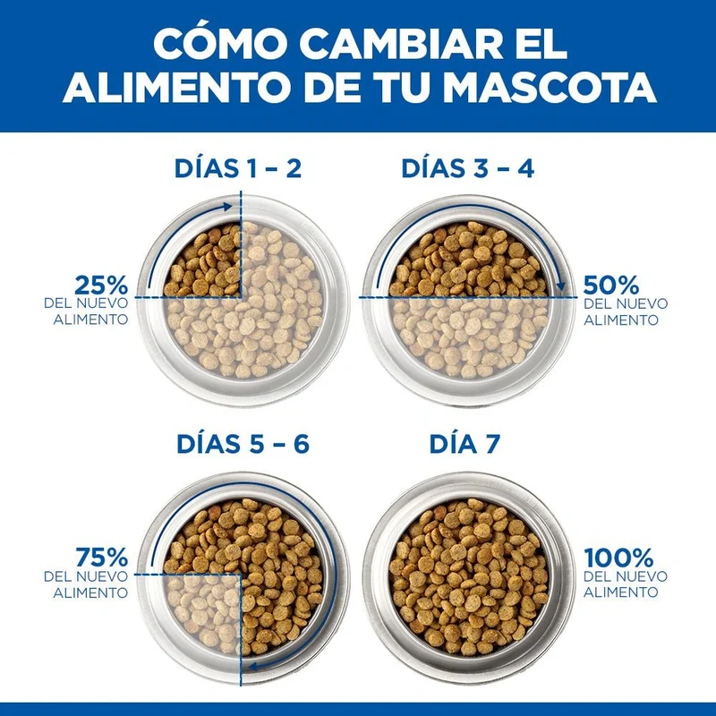 Hill's Science Plan Kitten Salmón Pienso para Gatitos