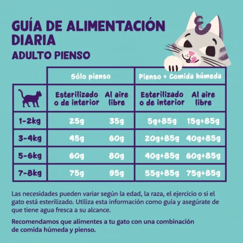 Edgard & Cooper Pienso Para Gatos Adultos Con Pavo Y Pollo Fresco, 2 kg