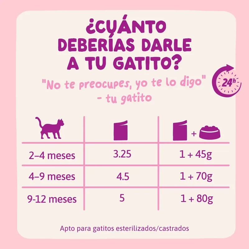 Edgard & Cooper Pato & Pollo En Salsa Para Gatitos, 12x85 gr