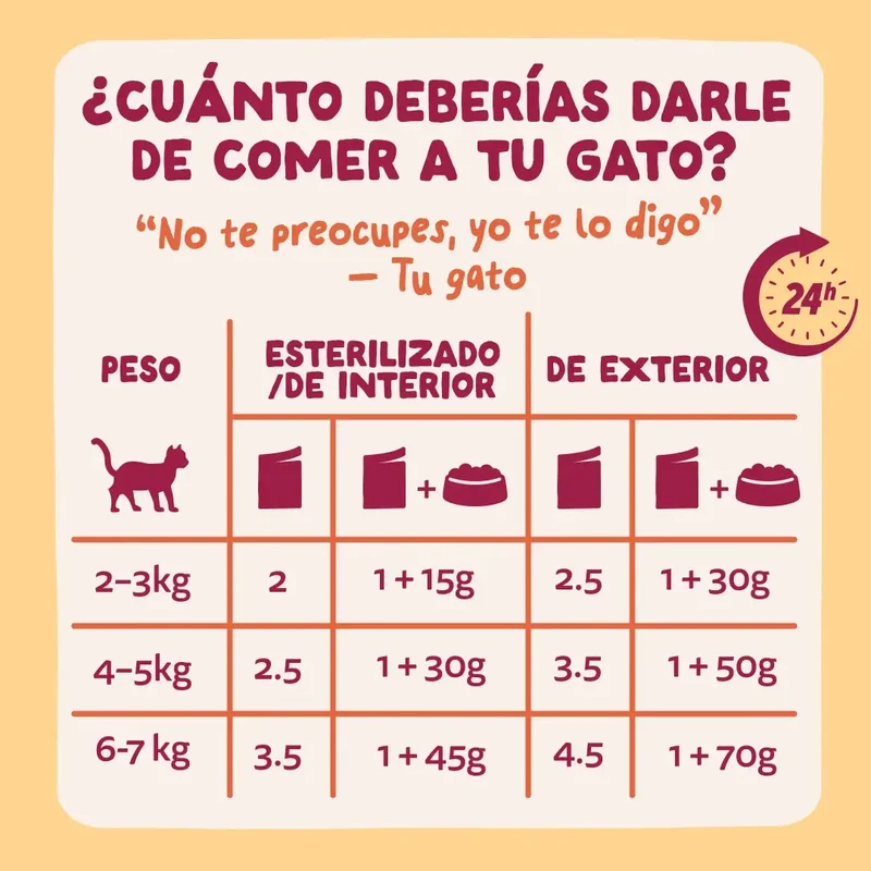 Edgard & Cooper Festines De La Granja En Salsa Adulto Mutipack, 12x85 gr