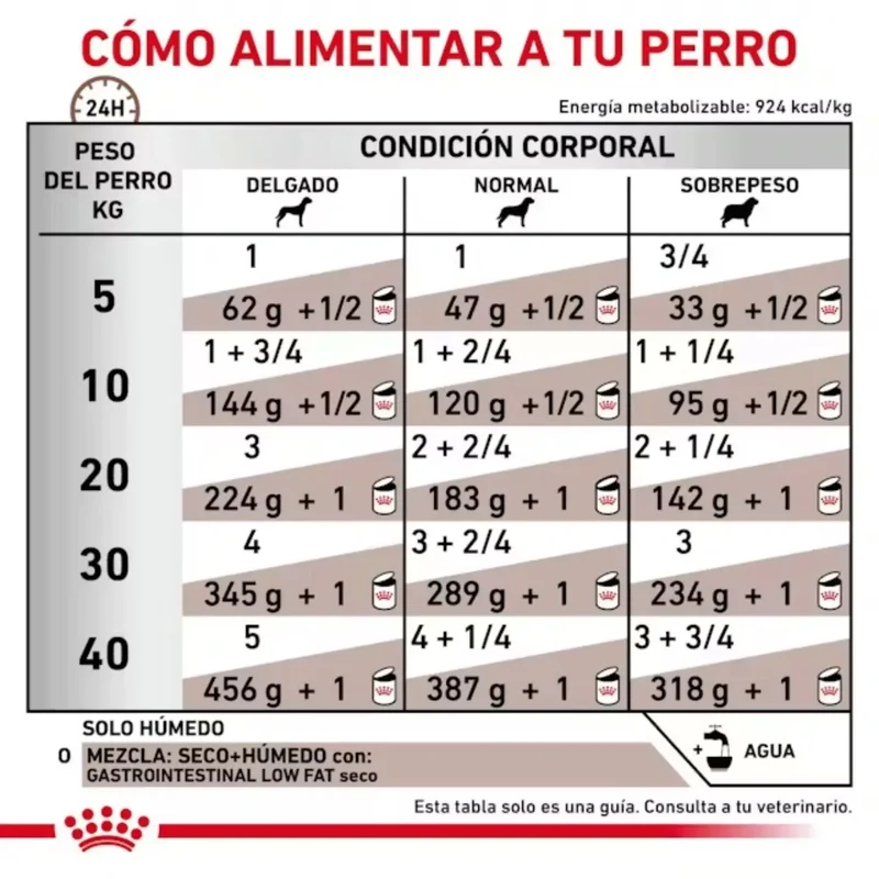 Royal Canin Gastrointestinal Low Fat Lata para Perros Comida Húmeda