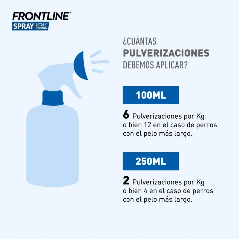 Frontline Spray Antiparasitario para Perros y Gatos | Elimina Pulgas, Garrapatas y Piojos