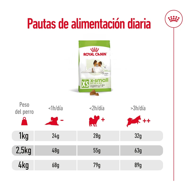 Royal Canin X-Small Ageing 12+ Pienso para Perros Senior