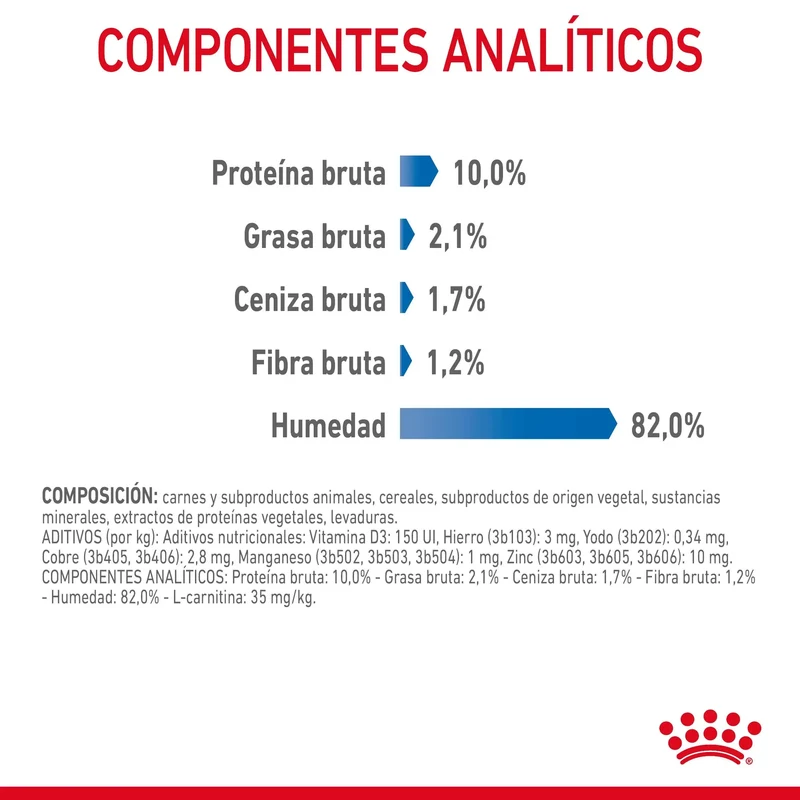 Royal Canin Light Weight Care Finas Láminas en Salsa 85 g Húmedo para Gatos