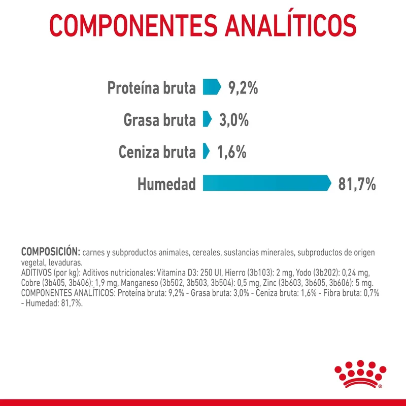 Royal Canin Urinary Care 85 g Salsa Comida Húmeda para Gatos