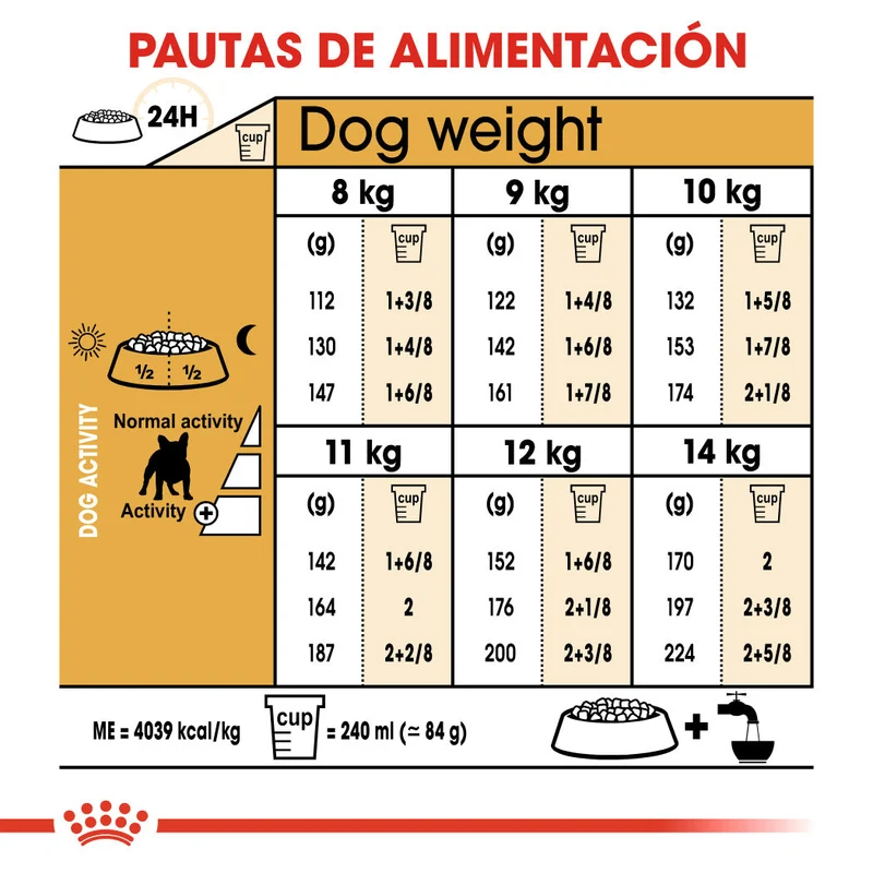 Royal Canin Bulldog Francés Pienso para Perros Adultos de Raza