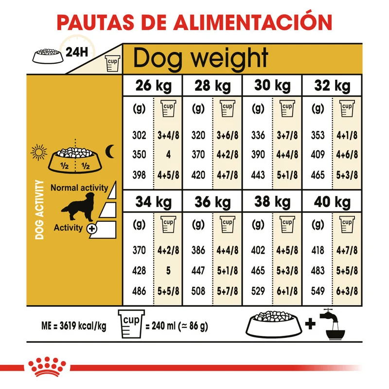 Royal Canin Golden Retriever Pienso para Perros de Raza