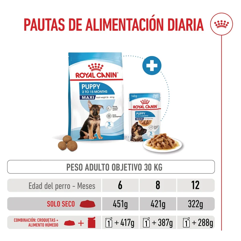 Royal Canin Maxi Puppy Pienso para Cachorros