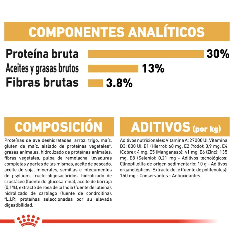 Royal Canin Labrador Pienso para Perros Adultos de Raza