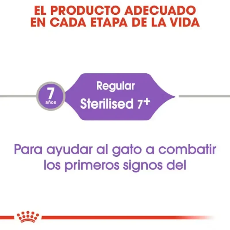 Royal Canin Sterilized 7+ Pienso para Gatos Esterlizados
