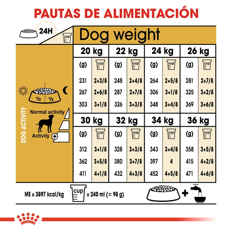Royal Canin Dálmata Pienso para Perros Adultos de Raza 12 kg