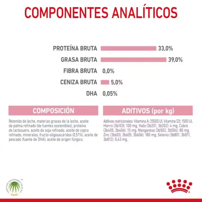 Royal Canin Babycat Milk 300 g Kit Leche en Polvo para Gatitos