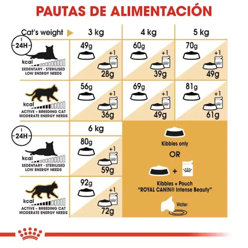 Royal Canin Sphynx Pienso para Gatos Esfinges Egipcios