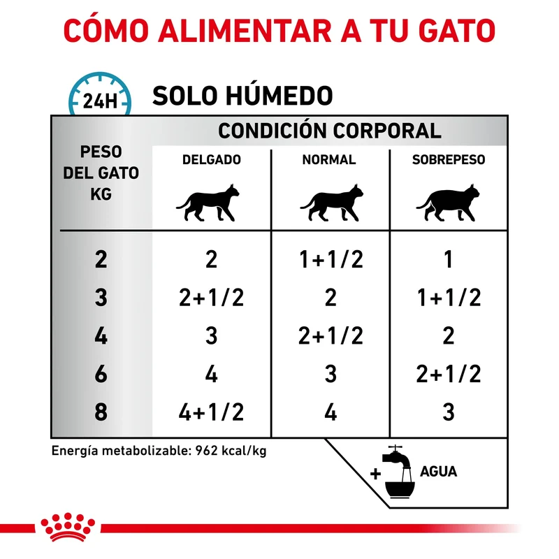 Royal Canin Veterinary Sensitivity Control Pollo con Arroz Sobre 85 g Húmedo para Gatos