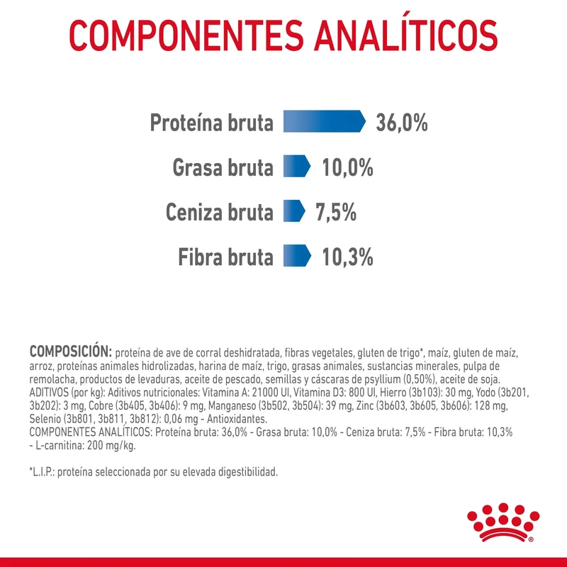 Royal Canin Light Weight Care Pienso para Gatos