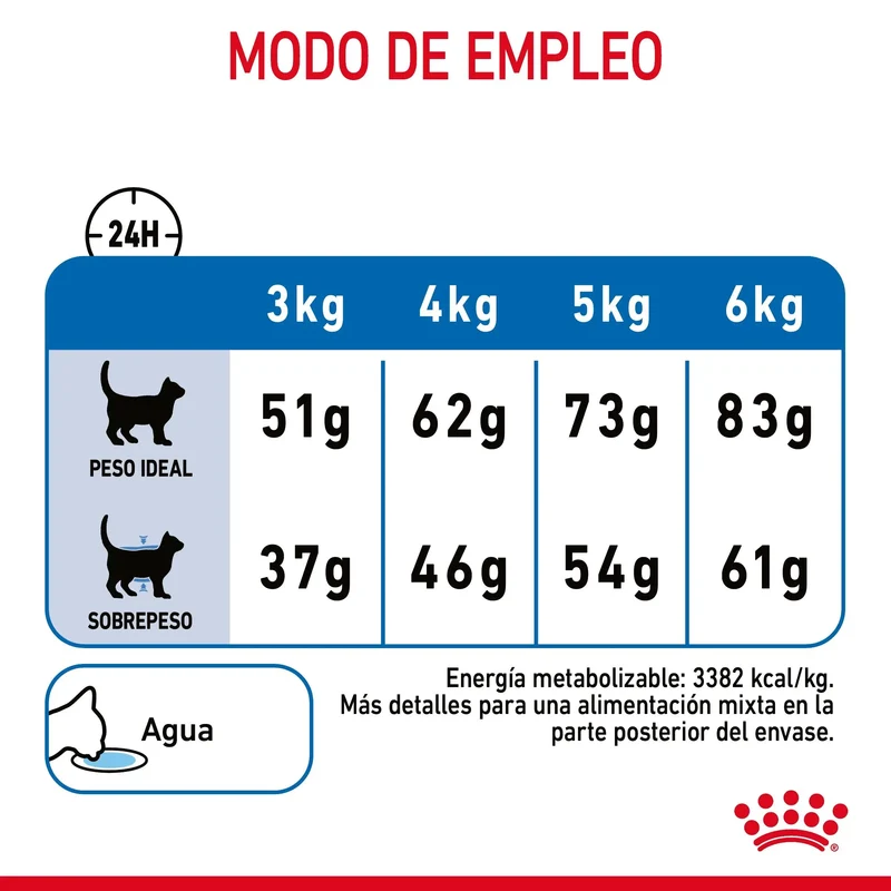 Royal Canin Light Weight Care Pienso para Gatos