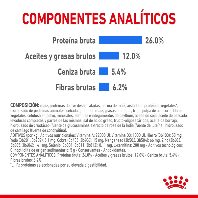Royal Canin X-Small Light Weight Care Pienso para Perros