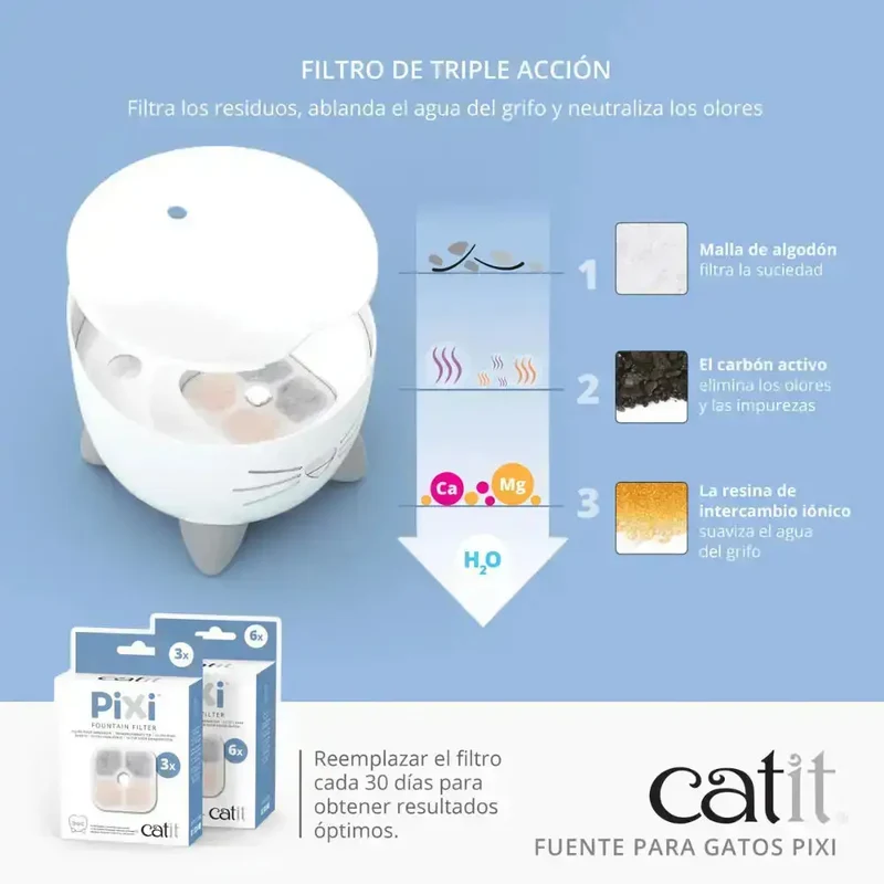 Catit Pixi Fuente Azul, 2,5L
