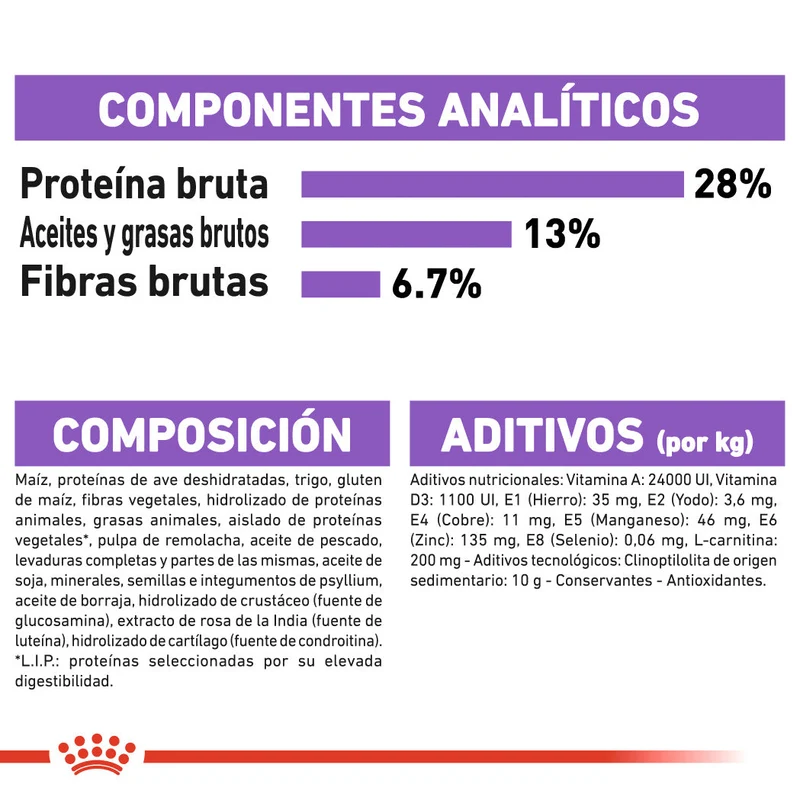 Royal Canin Maxi Sterilized Care Pienso para Perros Esterilizados