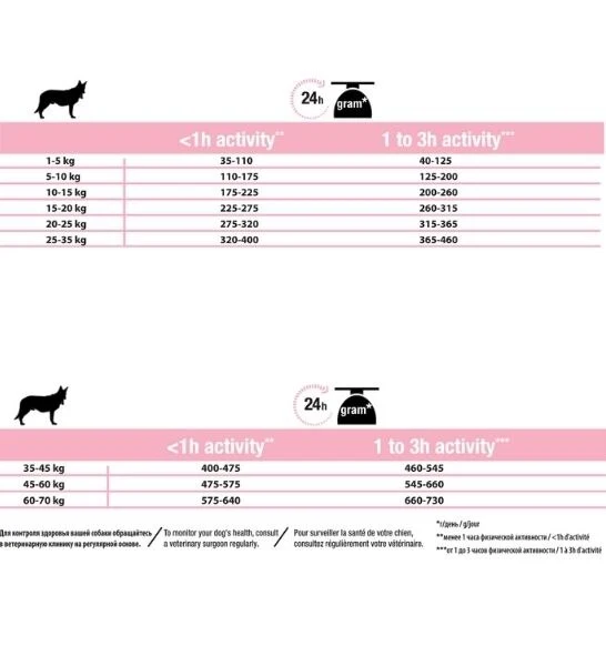 PURINA Pro Plan Optiderma Salmon Medium Sensitive Skin Adult Dry Dog Food