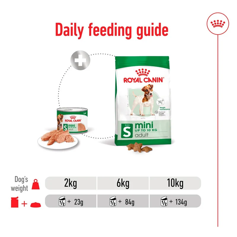 Royal Canin Mini Adult In Loaf Wet Dog Food In Can 195G