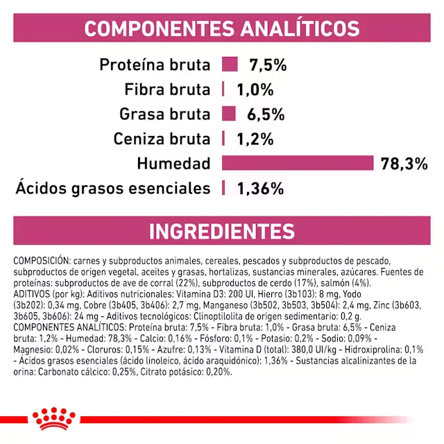 Royal Canin Veterinary Renal Paté en Sobre 85 g Comida Húmeda para Gatos