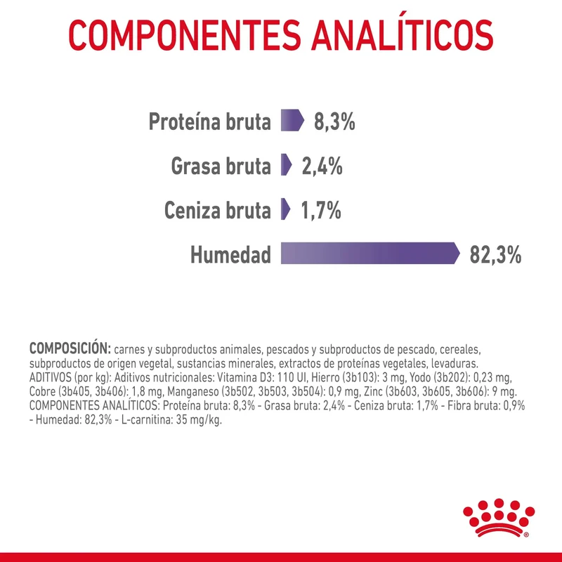 Royal Canin Appetite Control Finas Láminas en Gelatina 85 g Húmedo para Gatos