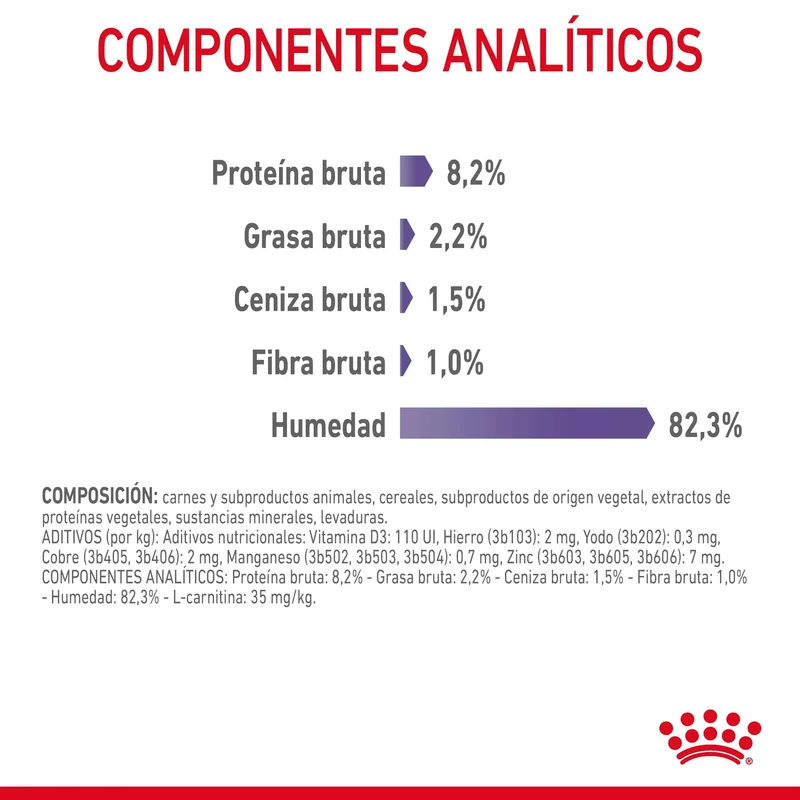 Royal Canin Appetite Control Finas Láminas en Salsa 85 g Comida Húmeda para Gatos