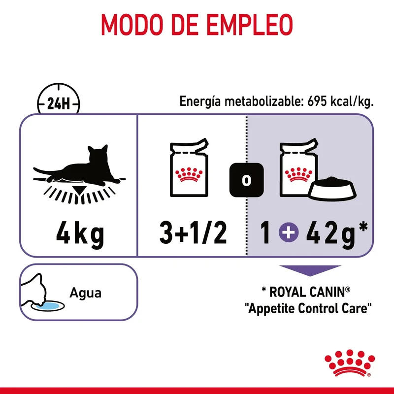 Royal Canin Appetite Control Finas Láminas en Salsa 85 g Comida Húmeda para Gatos