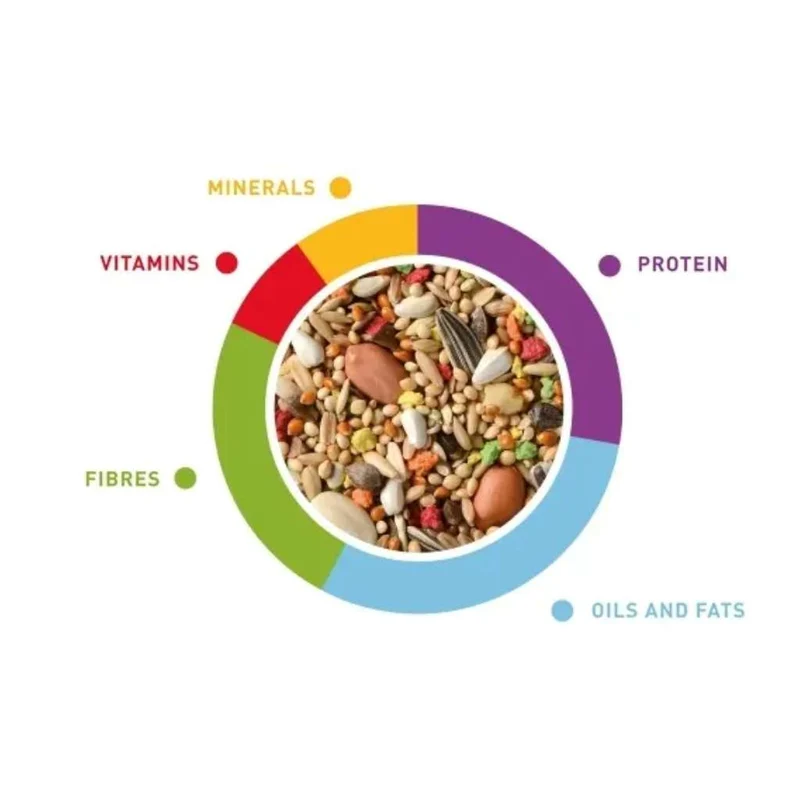Padovan Grandmix Parrocchetti Bird Food 400G