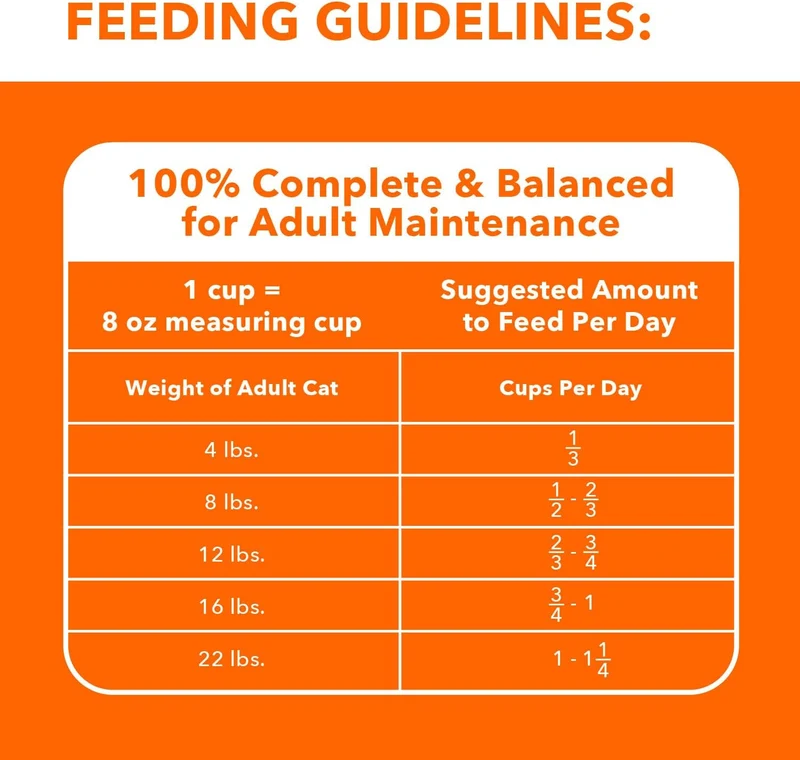 IAMS Proactive Health - Healthy Adult With Chicken Dry Cat Food