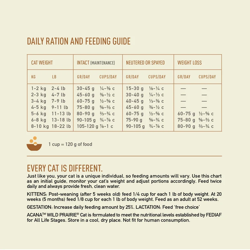 Acana Highest Protein Wild Prairie Recipe Dry Cat Food
